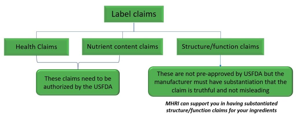 Services - Mythreya Herbal Research Institute