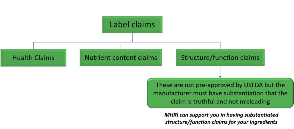 Services - Mythreya Herbal Research Institute